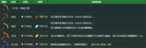 母性觉醒镐介绍 母性觉醒镐介绍